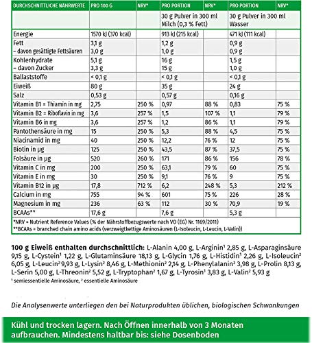 MEGAMAX - Eiweiss - Proteínas de suero de leche y proteínas lácteas - Crecimiento muscular y dieta - Valor biológico aprox. 100 - Vainilla - 750 g
