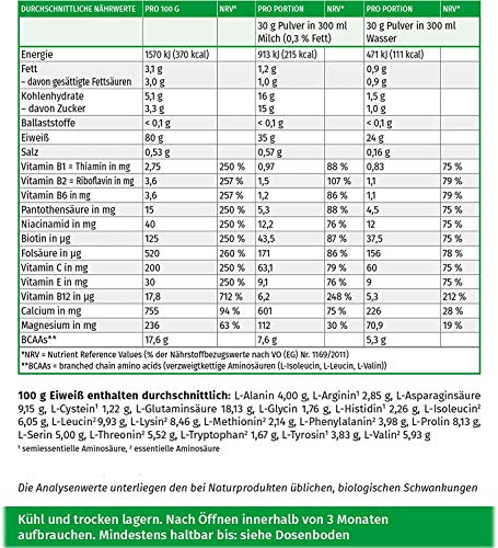 MEGAMAX - Eiweiss - Proteínas de suero de leche y proteínas lácteas - Crecimiento muscular y dieta - Valor biológico aprox. 100 - Vainilla - 750 g MEGAMAX - Eiweiss - Proteínas de suero de leche y proteínas lácteas - Crecimiento muscular y dieta - Valor biológico aprox. 100 - Vainilla - 750 g
