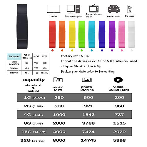 Memoria USB 16GB 10 Piezas Pen Drives - Portátil Pendrive 16 GB Práctico USB 2.0 Flash Drive Multicolor Pulsera - Almacenamiento de Datos Económico Llaves USB para Regalo de Cumpleaños by FEBNISCTE
