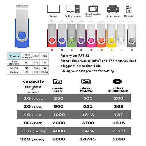 Memoria USB 16GB Pendrive 10 Piezas - Práctico Pen Drive 16 GB Económico 10 Unidades Portátil Flash Drives - Giratorio Llave USB 2.0 Almacenamiento de Datos Multicolor con Cuerdas by FEBNISCTE