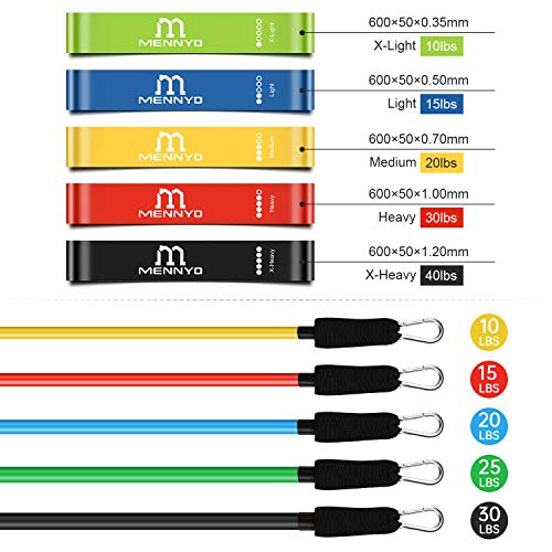 MENNYO Bandas Elasticas Musculacion, Bandas Elásticas Fitness Cintas Elasticas Musculacion para Resistencia, Terapia Física, Fitness en el Hogar MENNYO Bandas Elasticas Musculacion, Bandas Elásticas Fitness Cintas Elasticas Musculacion para Resistencia, Terapia Física, Fitness en el Hogar