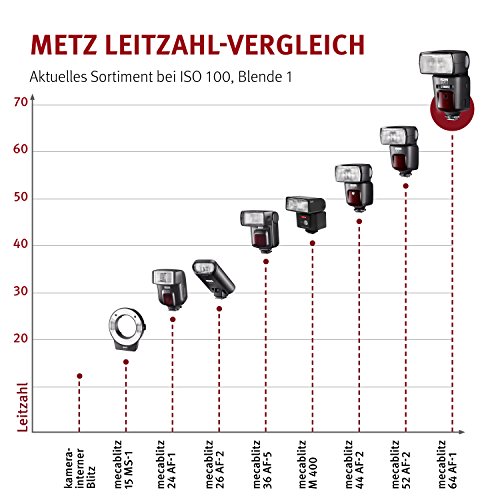 Metz Mecablitz 64 AF-1 Digital - Flash con Zapata para Sony, Negro Metz Mecablitz 64 AF-1 Digital - Flash con Zapata para Sony, Negro