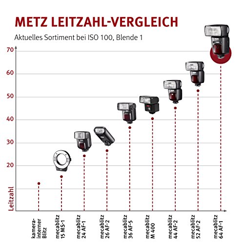 Metz Mecablitz 64 AF-1 Digital - Flash con Zapata para Sony, Negro