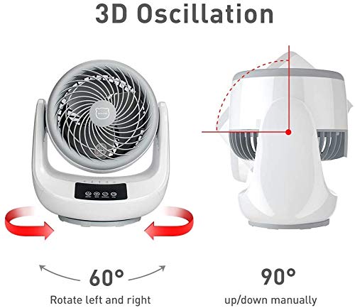 MIAOKE Ventilador de Sobremesa Silencioso Turboventilador de Oscilación + Circulador de Aire 3D con Control Remoto | Sincronización 12 Horas | Pantalla táctil | Motor de Cobre Puro