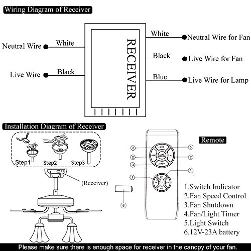 MKISHINE SAGESSE Control Remoto para Ventilador de Techo Controlador de lámpara de Ventilador,Kit de Control Remoto inalámbrico de lámpara de luz de Techo Universal de la lámpara