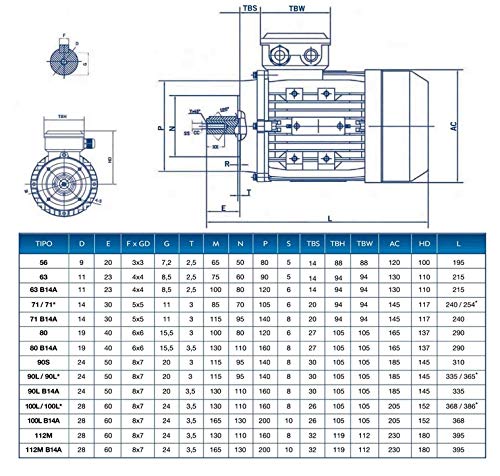 MOTOR ELECTRICO TRIFASICO 0,75KW / 1CV 220 / 380V 1500RPM B14 (BRIDA 120mm) TAMAÑO 80 - EJE 19mm ALREN