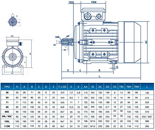 MOTOR ELECTRICO TRIFASICO 0,75KW / 1CV 220 / 380V 1500RPM B3 (PATAS) TAMAÑO 80 - EJE 19mm ALREN