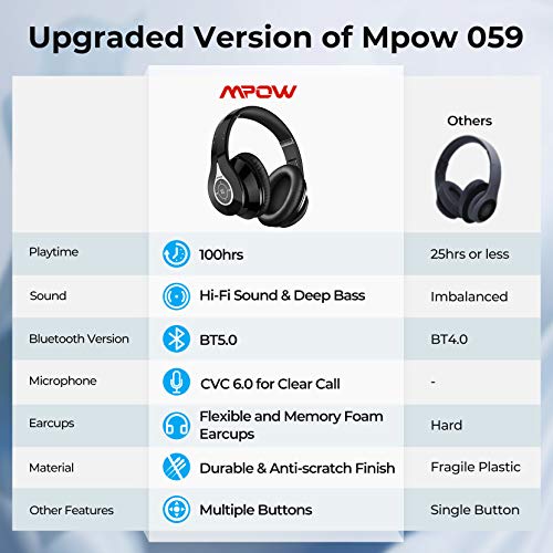 Mpow 059+ Auriculares Bluetooth Diadema con Micrófono CVC 6.0, 100 horas, Sonido Hi-Fi, Auriculares Diadema Inlámbricoa para TV, Cascos Bluetooth Diadema Plegable para Skype, PC,Móvil