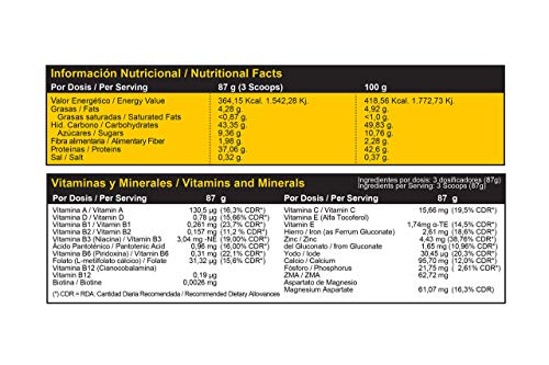 MTX nutrition IsoLeanGAINER -Ganator- [1,5 Kg.] Fresa – Suplemento PREMIUM proteínas de suero con carbohidratos avanzados para Ganancia de Peso Muscular, sustituto de Comidas o recuperación.