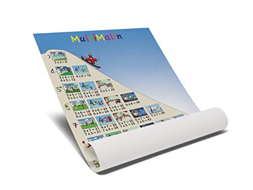 Multimalin Tablas de multiplicar