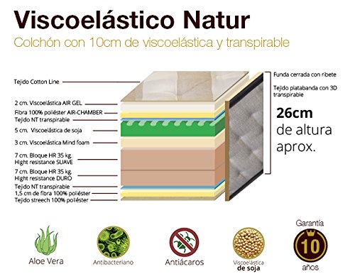 Naturconfort Colchón viscoelástico Gama Alta, Airgel, 90x190cm