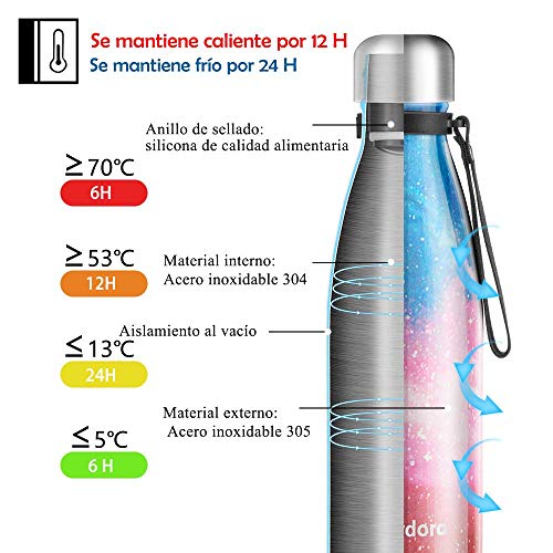 Newdora Botella de Agua Acero Inoxidable 500ml, Aislamiento de Vacío de Doble Pared, Botellas de Frío/Caliente, con 1 un Cepillo de Limpieza, para Niños, Deporte, Oficina, Gimnasio, Ciclismo