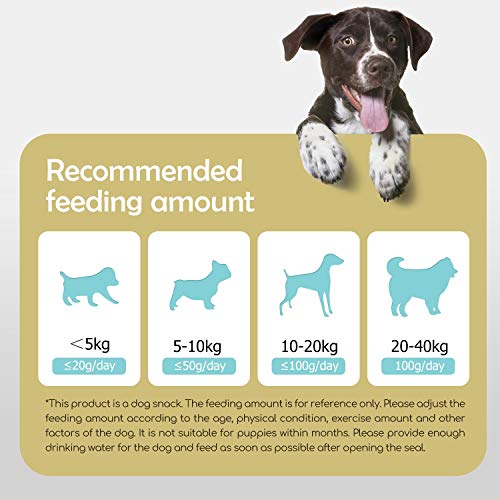 Nobleza - Premios para Perros, Golosina Natural para Perros con cecina de Pollo, mordeduras de Carne de pechuga de Pollo Premium, golosinas para Entrenamiento de Cachorros, Paquete de 6, 600 g Nobleza - Premios para Perros, Golosina Natural para Perros con cecina de Pollo, mordeduras de Carne de pechuga de Pollo Premium, golosinas para Entrenamiento de Cachorros, Paquete de 6, 600 g