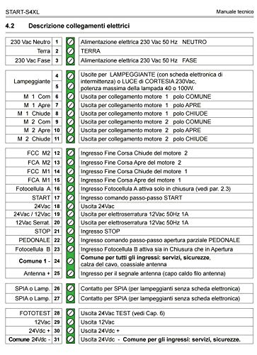 Nólogo central universal para puertas automáticas batientes de 1/2 puertas StarT-S4XL Came BFT Nice ECC, negro