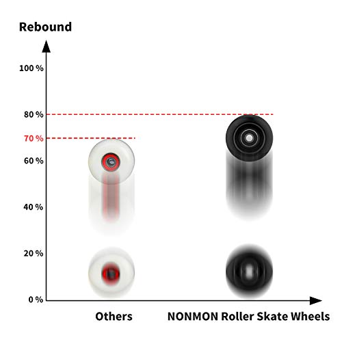 NONMON Ruedas Rodamientos para Patines Cuatro,4Pcs 57MM 82A Patines en Paralelo Repuesto Wheels con 8Pcs Cojinetes Bearings 608RS ABEC-9,para Quad Roller Skates Skateboard,Negro