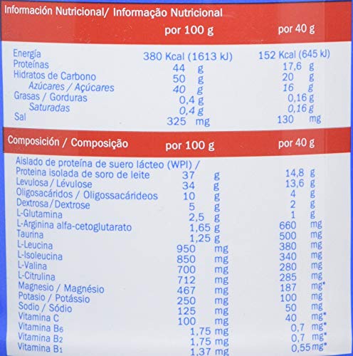 Nutri-Sport Stresnutril 800G FresaNutri Sport 1 Unidad 250 g Nutri-Sport Stresnutril 800G FresaNutri Sport 1 Unidad 250 g