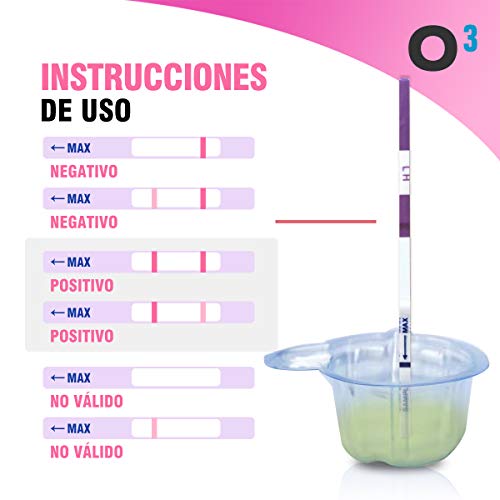 O³ Test Ovulacion Ultrasensibles 20 Unidades 20 mIU/ml + 5 Copas De Prueba | Test De Ovulacion De Alta Sensibilidad | Test Ovulación Rapido – Fácil De Leer – Instrucciones en Español