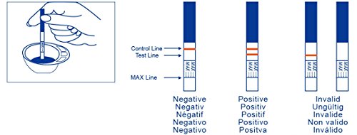 One Step - 50 Pruebas de Embarazo 10 mIU/ml Formato 2,5 mm y 10 Bolsas de Recogida de Muestra Higiénicas