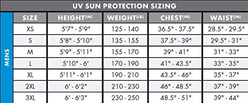 O'Neill UV sun Protection, Camiseta de Manga Larga para Hombre, Negro, small O'Neill UV sun Protection, Camiseta de Manga Larga para Hombre, Negro, small
