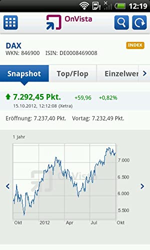 OnVista - Stock Market & Finance