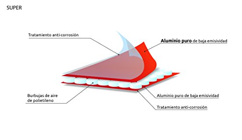 Optimer System - Aislamiento Termico Aluminio Reflexivo multicapa de burbujas de aire - Rollo aislante termico de 42 m², para techo, pared y fachada - RF2