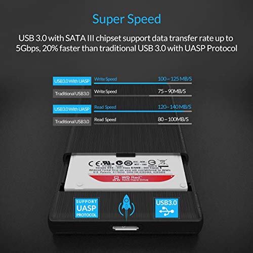 ORICO Caja Disco Duro 2.5'' USB 3.0 con UASP, Carcasa y Adaptador Disco Duro para HDD SSD SATA I/II/III de 7mm y 9.5mm de Altura, para Windows/Linux/Mac, Montaje sin Herramientas ORICO Caja Disco Duro 2.5'' USB 3.0 con UASP, Carcasa y Adaptador Disco Duro para HDD SSD SATA I/II/III de 7mm y 9.5mm de Altura, para Windows/Linux/Mac, Montaje sin Herramientas