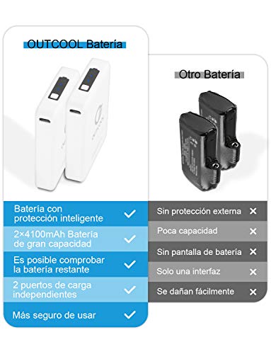 OUTCOOL Guantes Calefactables, Guantes Eléctricos de Moto Recargable de 3 Temperaturas Ajustables, Antideslizante y a Prueba de Viento, para Esquí, Senderismo, Equitación (L) OUTCOOL Guantes Calefactables, Guantes Eléctricos de Moto Recargable de 3 Temperaturas Ajustables, Antideslizante y a Prueba de Viento, para Esquí, Senderismo, Equitación (L)