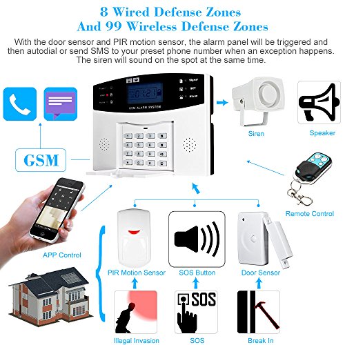 OWSOO 433MHz Sistema de Alarma GSM SMS, Sistema de Alarma Inalámbrico, Soporta Control Remoto de Phone APP, Alarma de SMS/ Marcación, Intercomunicador por Teléfono, Temporización de Armado/Desarmado