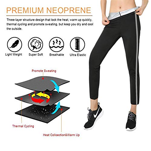 Pantalones de Sauna Adelgazantes Mujer,Leggins Reductores Adelgazantes, Leggins Anticeluliticos Cintura Alta, Mallas Fitness Push Up para Deporte Running Yoga Gym (S, Negro)