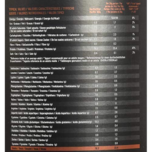 PBN Premium Body Nutrition Proteína de suero de leche en polvo, 2.27 kg, sabor fresa, sabor optimizado PBN Premium Body Nutrition Proteína de suero de leche en polvo, 2.27 kg, sabor fresa, sabor optimizado