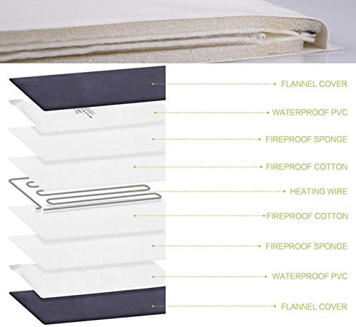 Pecute Manta Eléctrica para Perro Almohadilla térmica Mascotas, Temperatura Constante Automática 38-40°, Impermeable, Prevención de Incendios, Antichoque, Anti-mordida, 2 Fundas de Tela Desmontables Pecute Manta Eléctrica para Perro Almohadilla térmica Mascotas, Temperatura Constante Automática 38-40°, Impermeable, Prevención de Incendios, Antichoque, Anti-mordida, 2 Fundas de Tela Desmontables