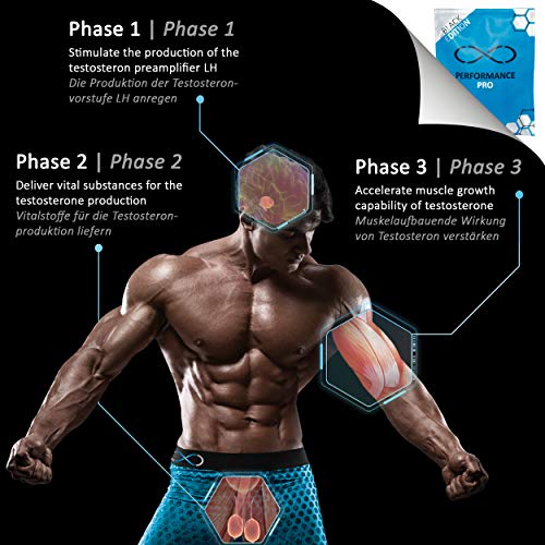 Performance Black Pro - Tratamiento de testosterona y desarrollo muscular con ecdysterona, ZMA+X y DAA | dosis altas | de Infinity X | Testosterona pura por hombres