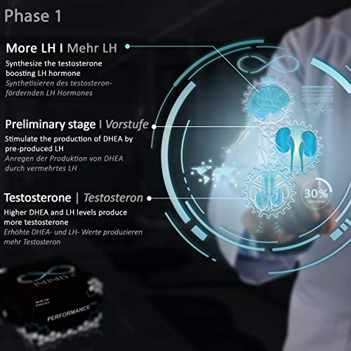 Performance Black Pro - Tratamiento de testosterona y desarrollo muscular con ecdysterona, ZMA+X y DAA | dosis altas | de Infinity X | Testosterona pura por hombres Performance Black Pro - Tratamiento de testosterona y desarrollo muscular con ecdysterona, ZMA+X y DAA | dosis altas | de Infinity X | Testosterona pura por hombres