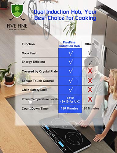 Placa Inducción de 2 Placas, Control Táctil de Cocina de Inducción, Superficie de Cristal, Control Táctil, 10 niveles de Potencia, 3-hourTemporizador, para Sartenes hasta 12-26cm, 3500 W Placa Inducción de 2 Placas, Control Táctil de Cocina de Inducción, Superficie de Cristal, Control Táctil, 10 niveles de Potencia, 3-hourTemporizador, para Sartenes hasta 12-26cm, 3500 W