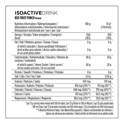 PowerBar Isoactive Red Fruit 1320g - Bebida Deportiva Isotónica - 5 Electrolitos + C2MAX PowerBar Isoactive Red Fruit 1320g - Bebida Deportiva Isotónica - 5 Electrolitos + C2MAX