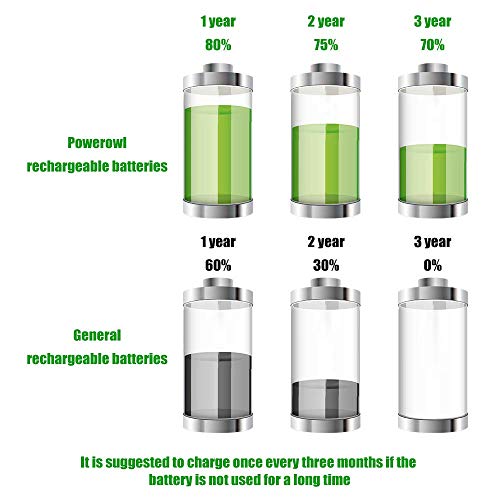 POWEROWL Pilas Recargables AAA Alta Capacidad, 12 Piezas (Baja Autodescarga, Precarga) Ni-MH Recargable AAA Pilas 1000mAh, Recargable Aproximadamente 1200 Veces