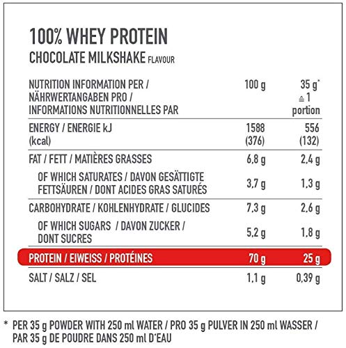 Premier Protein 100% Whey Powder Chocolate Milkshake -Alta Proteína Baja Azúcar y Grasa Polvo+Proteína de Suero, (3 x 315g)