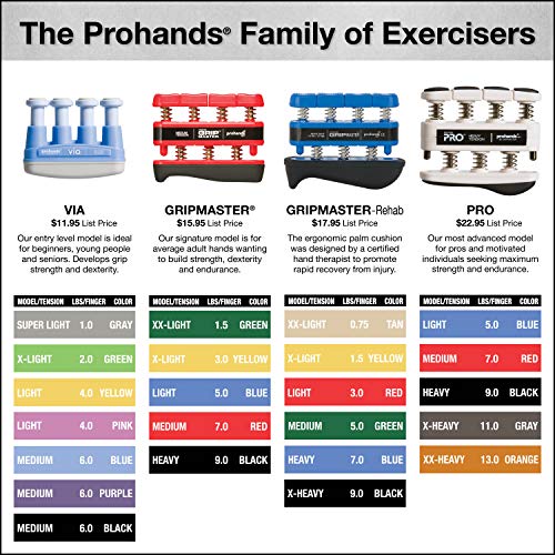 Prohands - Aparato para Entrenar Dedos (Resistencia Muy Fuerte)