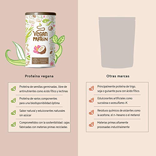 Proteina Vegana | COCO | Proteína vegetal de soja, arroz, guisantes, semillas de lino, amaranto, semillas de girasol y semillas de calabaza germinadas | 600 g en polvo con sabor a Coco natural Proteina Vegana | COCO | Proteína vegetal de soja, arroz, guisantes, semillas de lino, amaranto, semillas de girasol y semillas de calabaza germinadas | 600 g en polvo con sabor a Coco natural