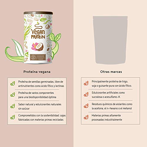 Proteina Vegana | COCO | Proteína vegetal de soja, arroz, guisantes, semillas de lino, amaranto, semillas de girasol y semillas de calabaza germinadas | 600 g en polvo con sabor a Coco natural