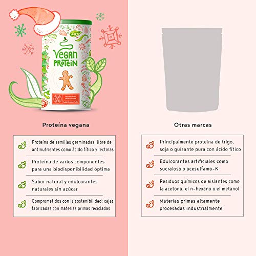 Proteína vegana | GALLETA NAVIDEÑAS DE VAINILLA | Proteína vegetal de soja, arroz, guisantes, semillas de lino, amaranto, semillas de girasol y semillas de calabaza germinadas | 600 g en polvo