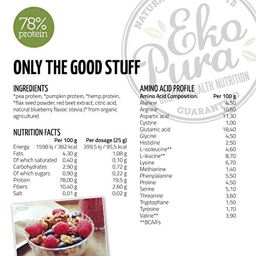 Proteína Vegana Natural - Arándano - 78% de Proteina - Ingredientes orgánicos (500g) Proteína Vegana Natural - Arándano - 78% de Proteina - Ingredientes orgánicos (500g)