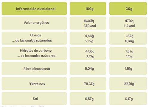 Proteina Whey Premium 1kg - Galleta - Marca España - Sin Azúcares añadidos - Potential Nutrition…