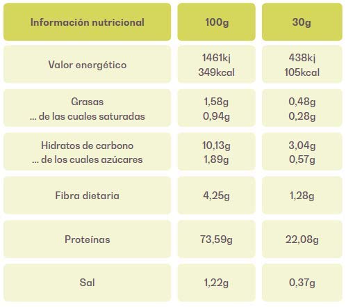 Proteína Whey Premium 2kg - Sabor Vainilla - Marca España - Sin Azúcares añadidos - Potential Nutrition Proteína Whey Premium 2kg - Sabor Vainilla - Marca España - Sin Azúcares añadidos - Potential Nutrition