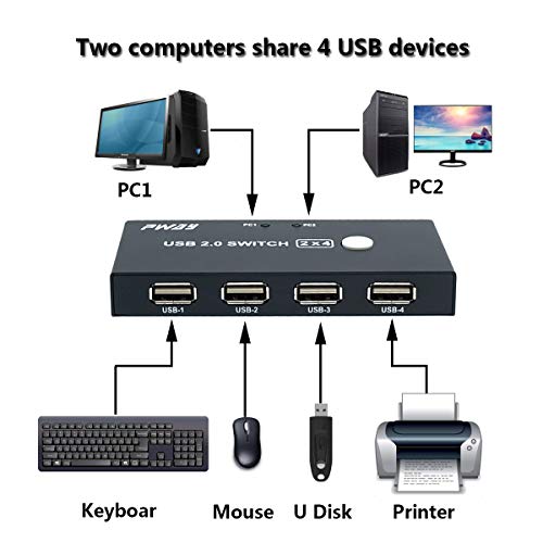 PW-SU0204 USB Switch KVM 2 PCs Entrada 4 Port USB 2.0 Salida Teclado y ratón U Impresora de Disco Compatible con Sistemas como Windows Mac Linux