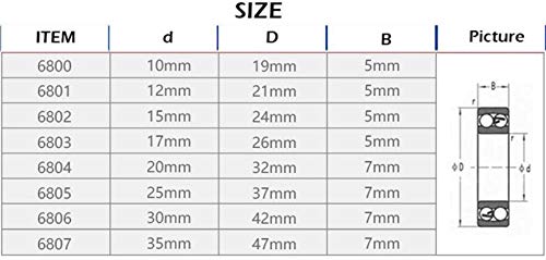 qfkj Industry 5 / 10pcs 6803 2RS RODAMIENTO 17 * 26 * 5 MM ABEC-1 Cojinetes de Bolas Delgadas métricas 6803RS Product (Inner Diameter : 10PCS) qfkj Industry 5 / 10pcs 6803 2RS RODAMIENTO 17 * 26 * 5 MM ABEC-1 Cojinetes de Bolas Delgadas métricas 6803RS Product (Inner Diameter : 10PCS)