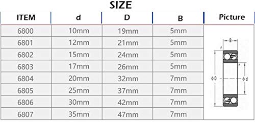 qfkj Industry 5 / 10pcs 6803 2RS ​​RODAMIENTO 17 * 26 * 5 MM ABEC-1 Cojinetes de Bolas Delgadas métricas 6803RS Product (Inner Diameter : 10PCS)