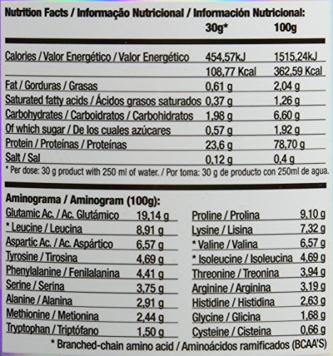 Quamtrax Nutrition QTX0297 - Suplementos de proteínas con aroma de fresa y kiwi, 907 gr