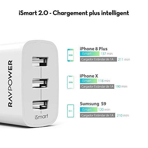 RAVPower Cargador de Pared USB, USB C Cargadores de 30 W con tecnología iSmart para iPhone 11,XS,X, iPad, Galaxy S9 S8, LG, Huawei, Powerbank etc. (Blanco)