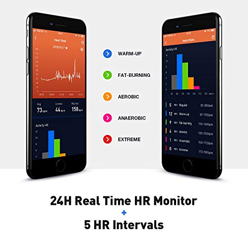 Reloj Inteligente Rastreador de Ejercicios, GPS Reloj Deportivo ECG/Fatiga/Dormir/Monitor de Ritmo Cardíaco IP68 Smart Watch, Notificaciones de Mensajes Pantalla Táctil Reloj para Android iOS